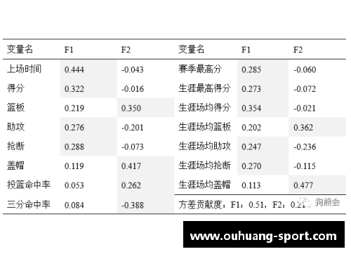 篮球球员身高分布及其影响因素调查分析