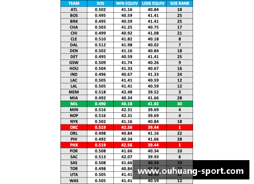 NBA老鹰赛季日程安排及关键赛事分析