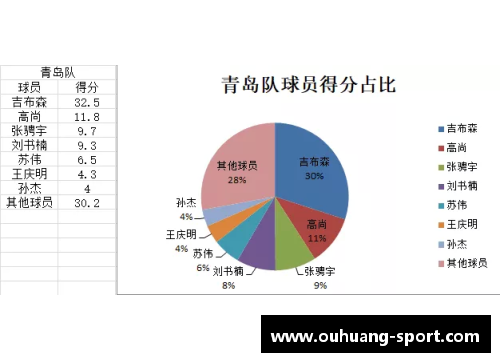 探讨球员评分：揭示背后真相与影响