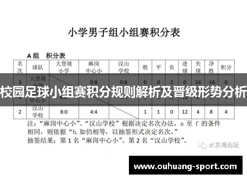 校园足球小组赛积分规则解析及晋级形势分析