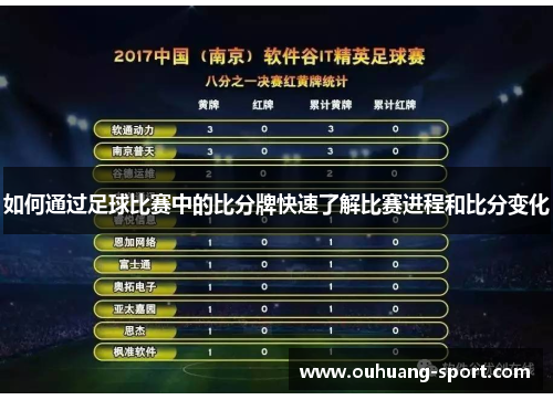 如何通过足球比赛中的比分牌快速了解比赛进程和比分变化